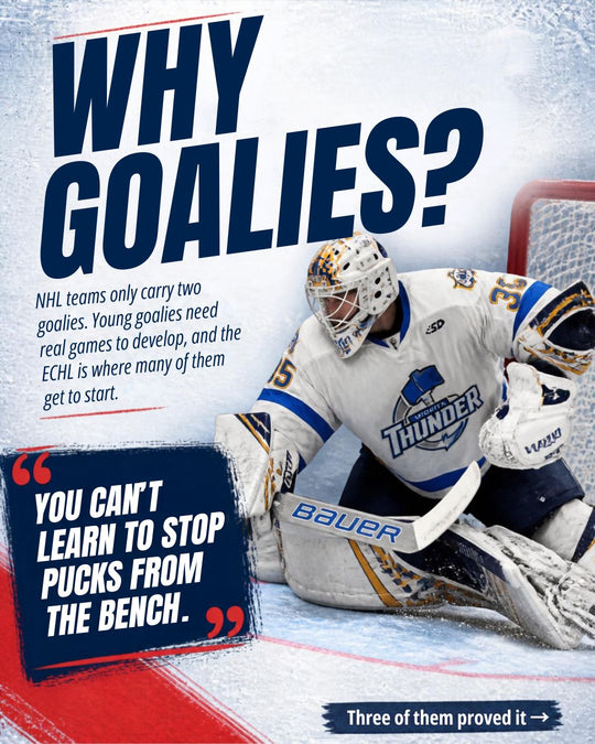 ECHL story slide 6: why goalies? NHL teams carry only two, so young goalies go to the ECHL for real games - you can't learn to stop pucks from the bench. — photo 6 of 12