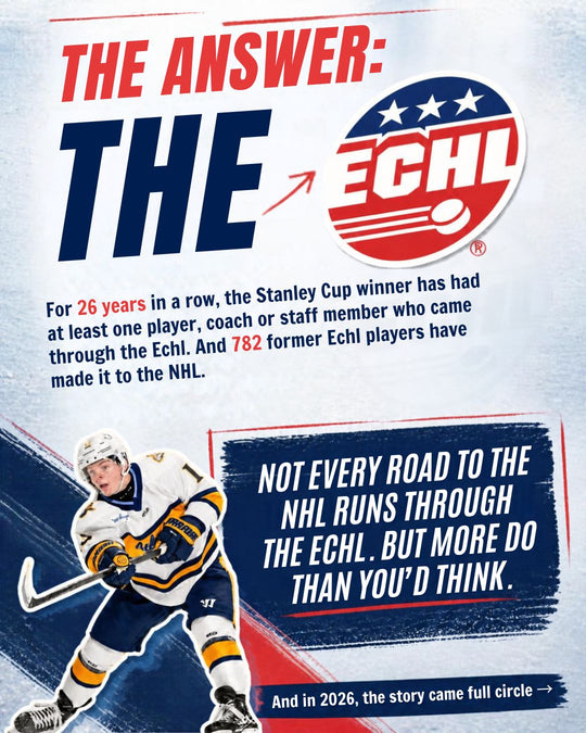 ECHL story slide 9: for 26 years in a row the Stanley Cup winner has had someone who came through the ECHL, and 782 former ECHL players have made it to the NHL. — photo 9 of 12