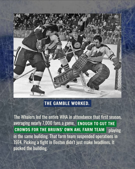 Hartford Whalers story slide 3: the gamble worked - the Whalers led the entire WHA in attendance, averaging nearly 7,000 fans a game. — photo 3 of 16