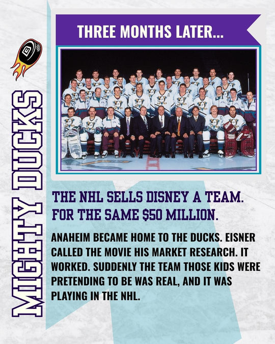 Mighty Ducks story slide 3: three months later the NHL sells Disney a team for the same $50 million - Eisner called the movie his market research. — photo 3 of 12