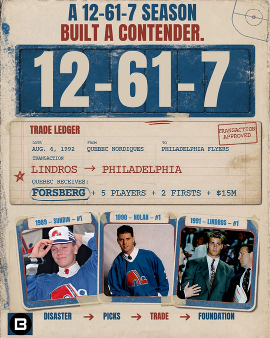 The Quebec Nordiques' 12-61-7 season and the Eric Lindros trade — photo 5 of 16