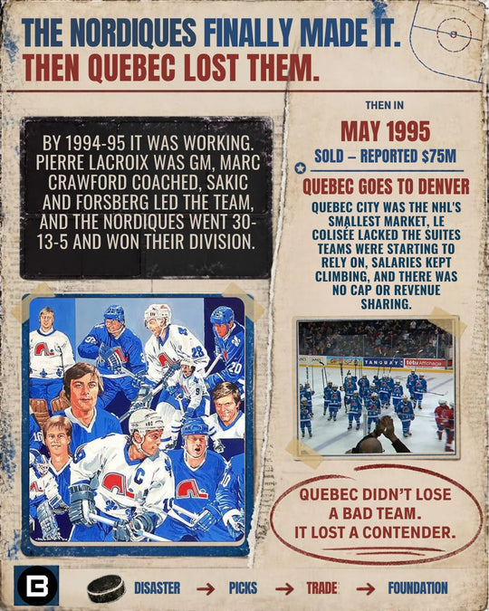 The Quebec Nordiques were sold in May 1995 and moved to Denver as the Colorado Avalanche — photo 6 of 16