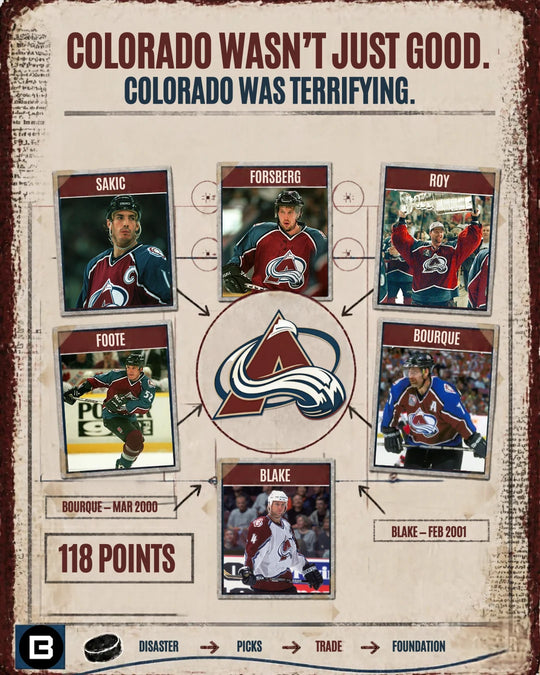The Colorado Avalanche juggernaut of the 2000s — photo 10 of 16