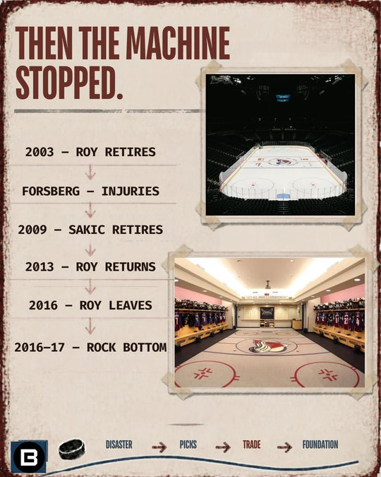 The Colorado Avalanche machine stopped after the 2000s — photo 12 of 16
