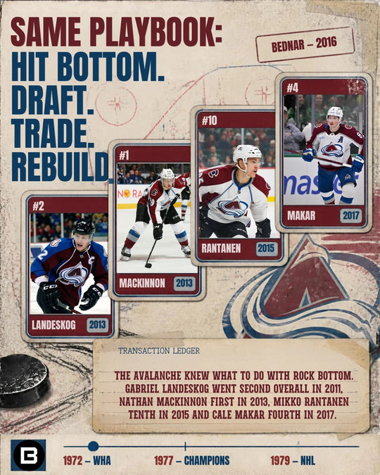 The Colorado Avalanche rebuild around Gabriel Landeskog, Nathan MacKinnon, Mikko Rantanen and Cale Makar — photo 13 of 16